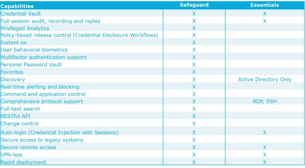 Safeguard versus PAM Essentials
