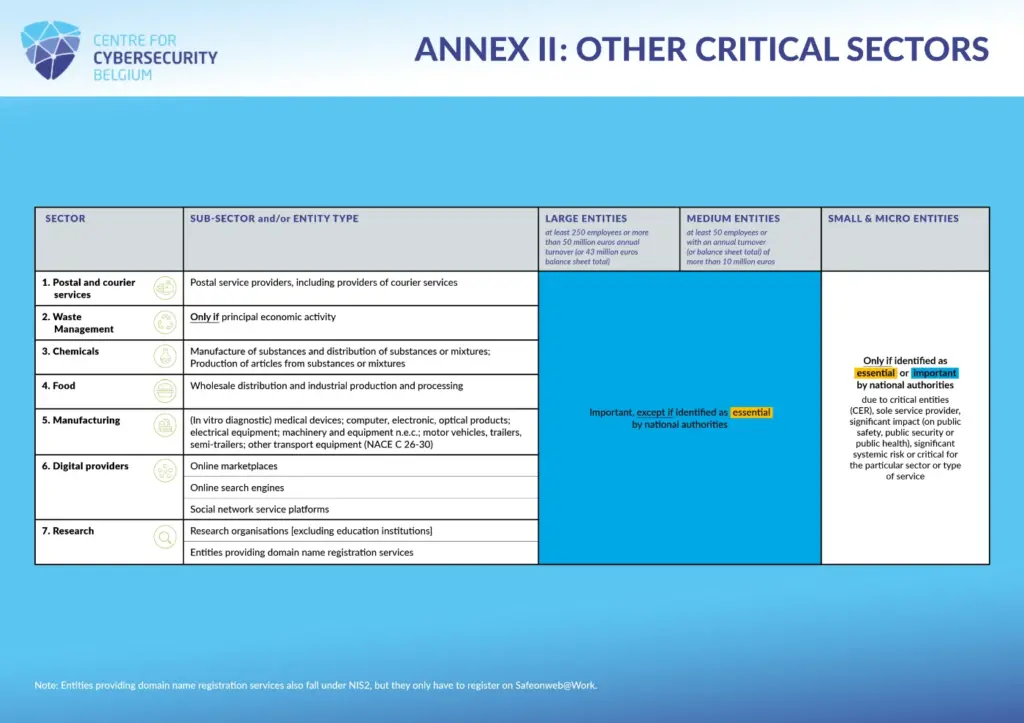 NIS2 Scope Important Entities